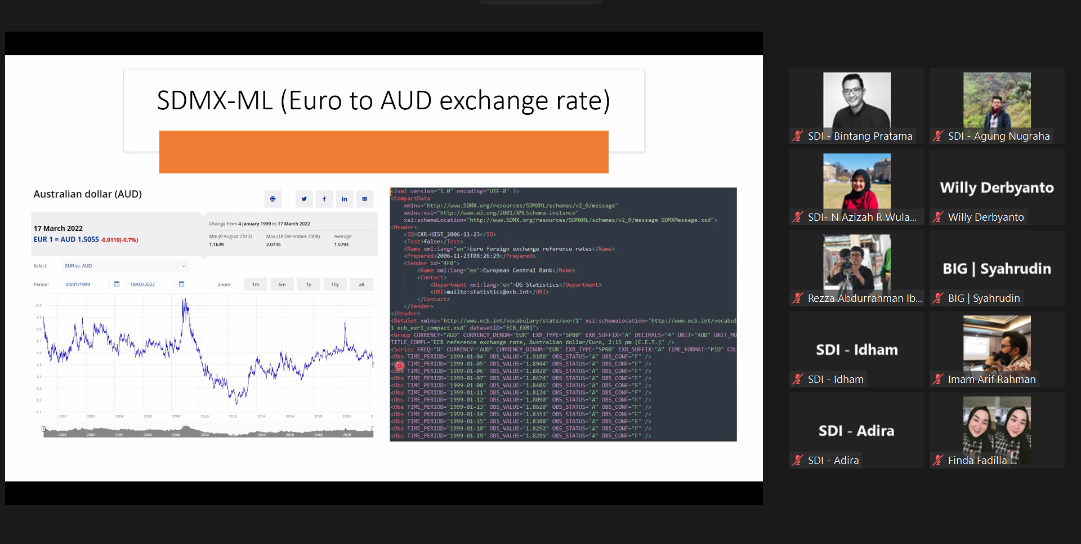 Sekretariat Satu Data Indonesia Tingkat Pusat Menyelenggarakan Focus Group Discussion Mengenai Data Katalog Berbasis SDMX