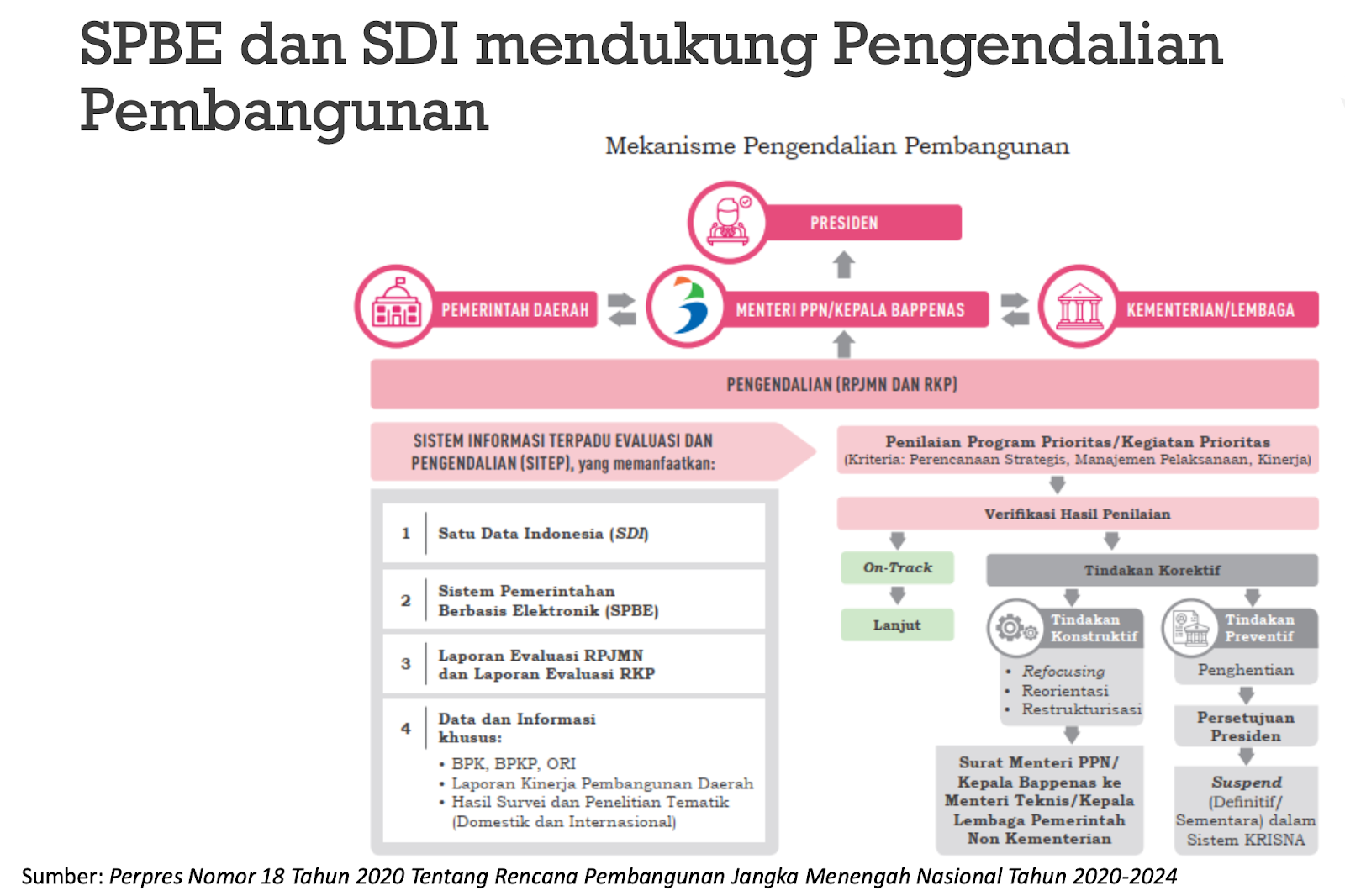 Penyelenggaraan Satu Data dan TIK DirJen Cipta Karya