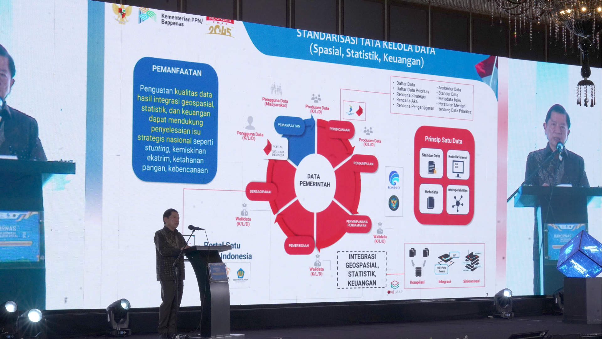 Satu Data Indonesia Mendukung Rakornas Informasi Geospasial 2024 Menuju Indonesia Emas 2045